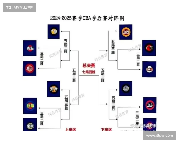 nba全赛事;nba赛事顺序